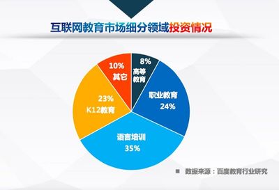 中國互聯網教育行業趨勢報告 高等教育與職業教育劃分明晰，呈現高質量“雙足”發展態勢